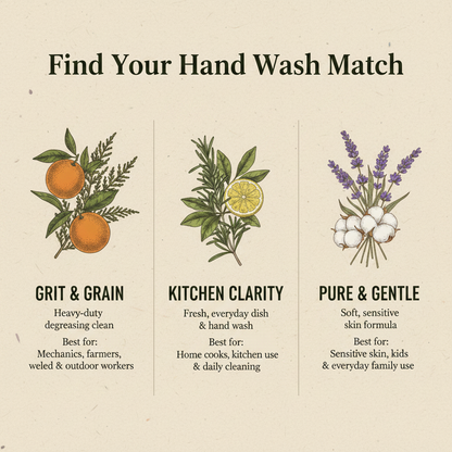 Find Your Hand Wash Match