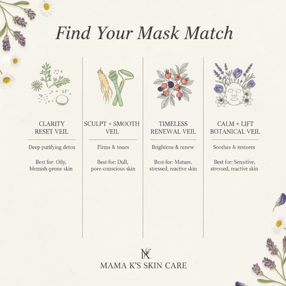 Find Your Mask Match