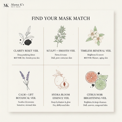 Find Your Mask Match