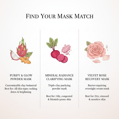 Find Your Mask Match